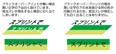 ブラックオーバープリント