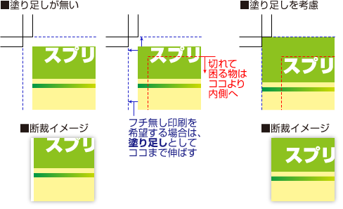 塗り足し