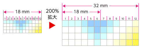 拡大したときの解像度