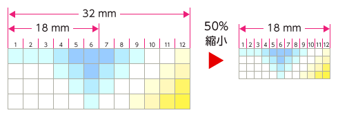 縮小したときの解像度