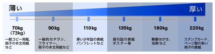 商品を選択