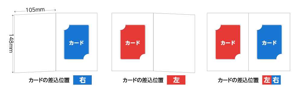 カード台紙の差込位置