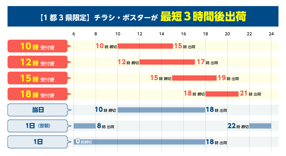 東京23区内なら当日に受け取りできる特急コース