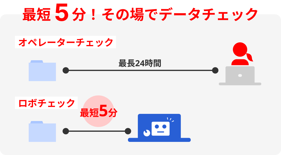 最短5分！その場でデータチェック