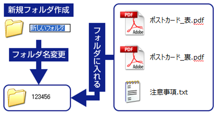 データフォルダにまとめる