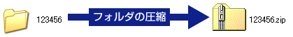 データ圧縮