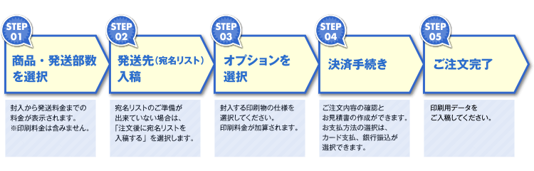 ご利用の流れ