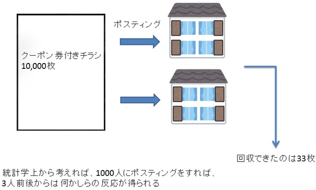 ポスティング効果02.png