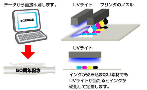 ノベルティ印刷方法_03