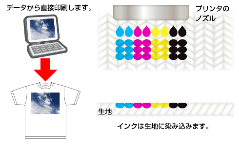 ノベルティ印刷方法_15