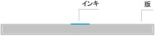 こんなにたくさんある印刷の種類!分類と使い分けのヒント