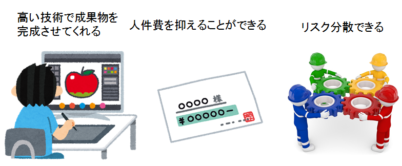 アウトソーシング_01