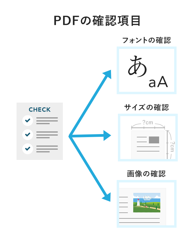 PDFの基礎