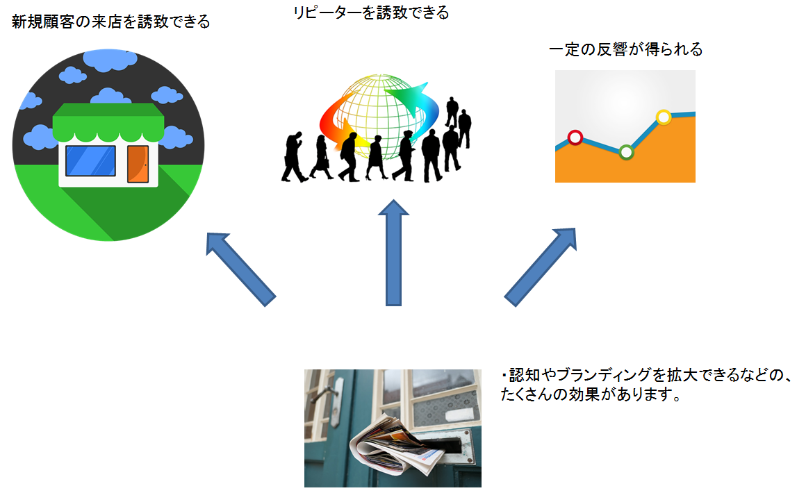 折込チラシの効果_1