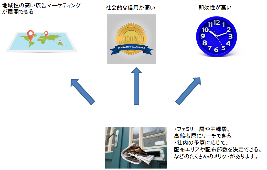 折込チラシの効果_2