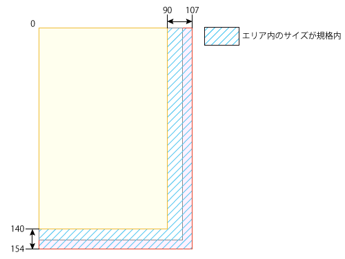 はがきサイズ規格