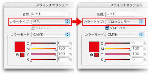 プロセスカラー例