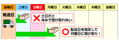 配送日指定