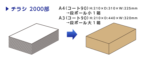 チラシ2000部