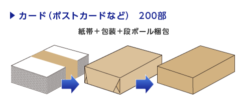 カード（ポストカードなど）200部