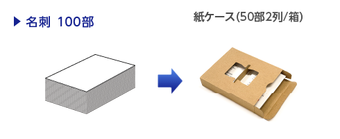 名刺100部