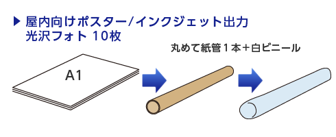 屋内向けポスター／インクジェット出力 光沢フォト10枚