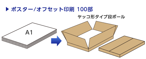 ポスター／オフセット印刷100部