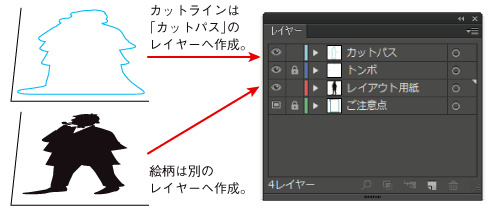 等身大パネルカットパスレイヤー