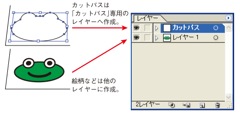 カットパス2