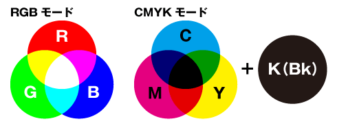 ＲＧＢとCMYKの色の違い