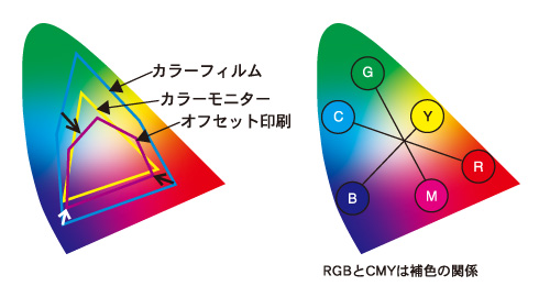 色域イメージ