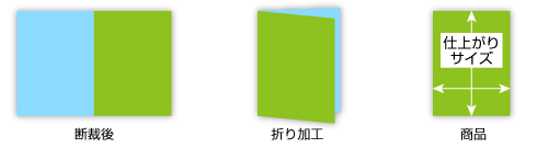 折り加工の時の仕上がりイメージ