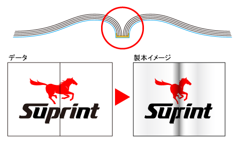 綴じ部分の見た目