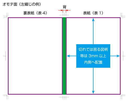 表紙のオモテ面