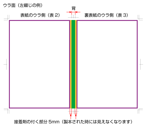 表紙のウラ面