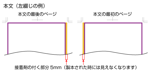 最初と最後の本文設定