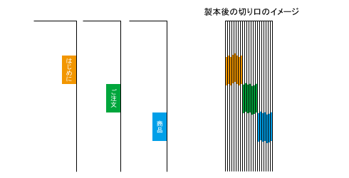 インデックスの注意