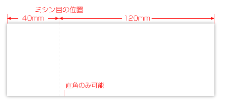 ミシン目入れ加工