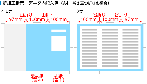 折り指示