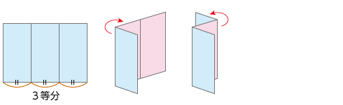 3つ折（Z字型）