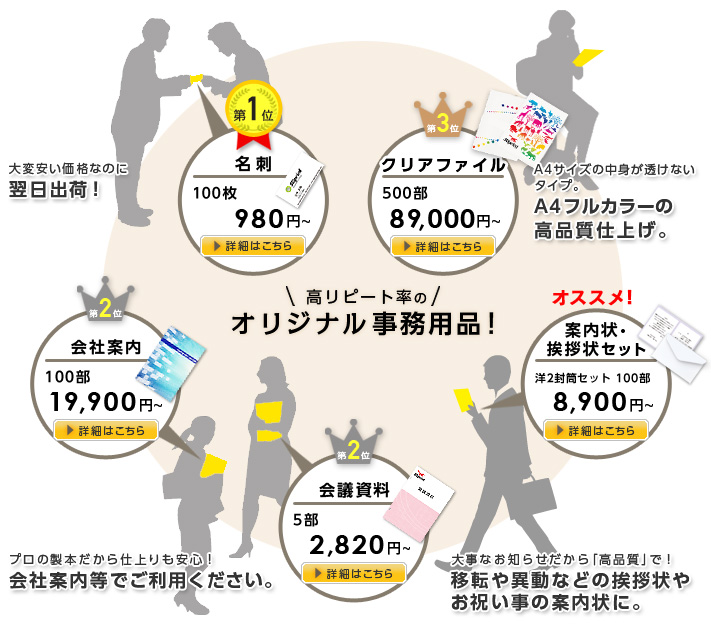 高いリピート率のオリジナル事務用品