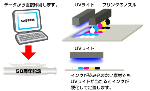 インクジェットの説明図または機械の写真