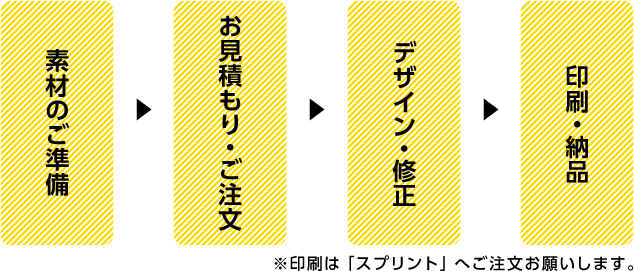 ご注文の流れ（図）