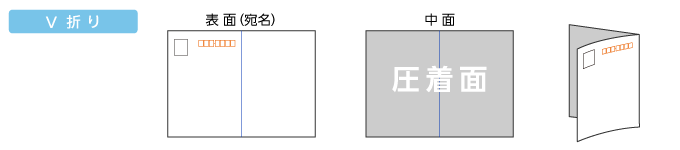 オフセット印刷V折り