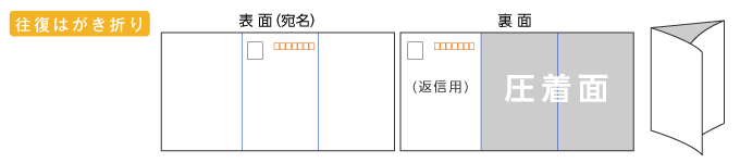 オフセット印刷往復はがき折り