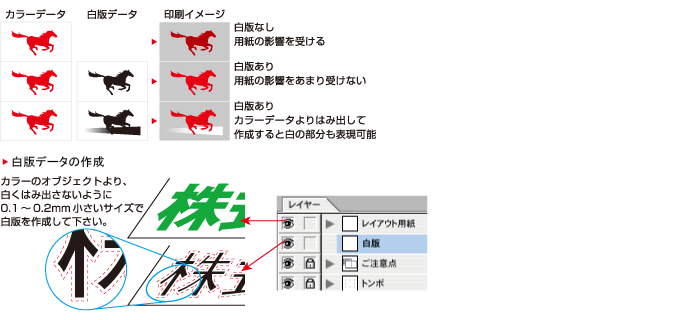 白（ホワイトインク）について