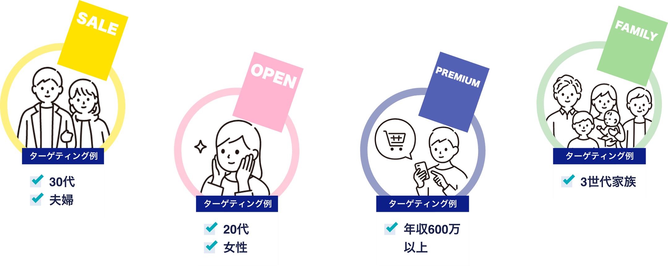 近隣の見込み客へ 店舗・サービスの魅力をスマートに発信