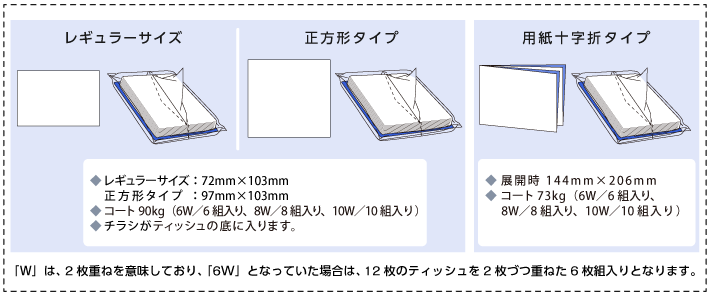 ポケットティッシュの仕様説明